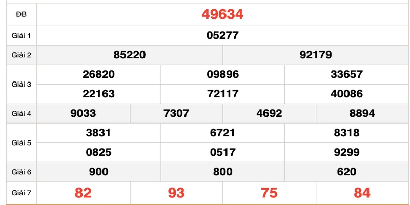 Cách tính lô đề ghép giải 7 và đặc biệt chọn số